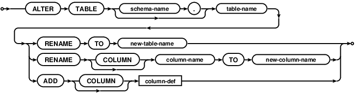 sqlite alter table add unique constraint