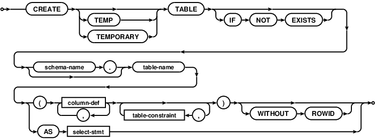 syntax diagram create-table-stmt