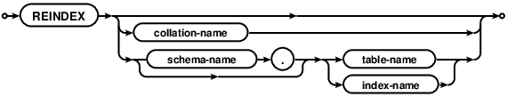 syntax diagram reindex-stmt