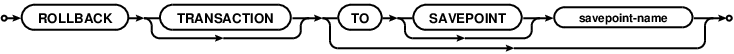 syntax diagram rollback-stmt