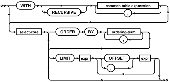 syntax diagram simple-select-stmt